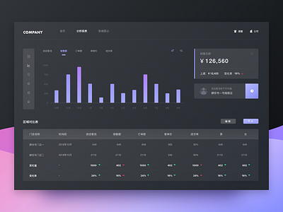 Dashboard UI for Business Background Dark Mode app dashboad ui