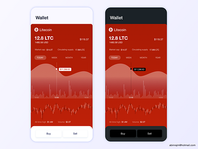Cryptocurrency Wallet Bitcoin accessible analytic color theory cryptocurrency cryptocurrency app dark mode dashboard designspiration ux wallet
