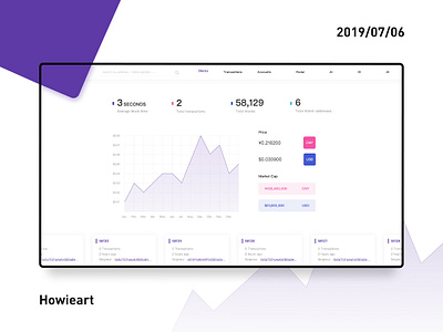 Big data Interface data pc ui ux