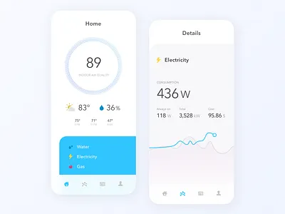 21 Home Monitoring Dashboard app awesome blue chart clean dailyui dashboad design home monitoring dashboard homepage illustration inspiration minimal minimal app pop score simple sketch ui uidesign