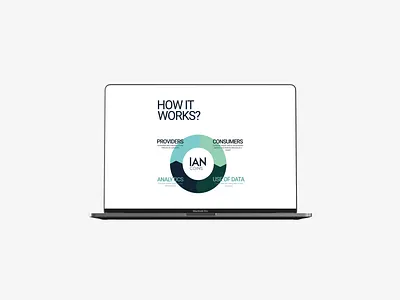 Presentation for a startup brand brand identity branding design illustration minimal minimalism presentation presentation design presentation layout presentations simple typography ux