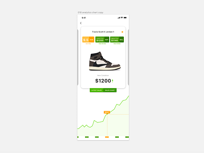 Daily UI 018_Analytics Chart app design ui ux
