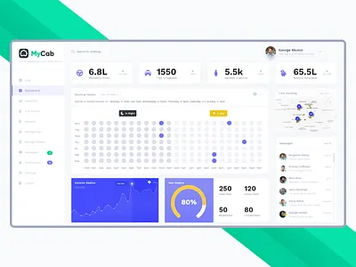 MyCab On-demand Taxi Booking Admin Panel admin admin panel booking system managment on demand statistics taxi taxi booking app web