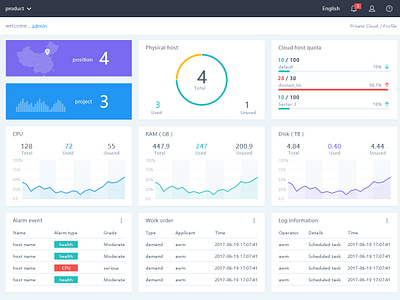 Cloud system interface design interface system inerface ui web