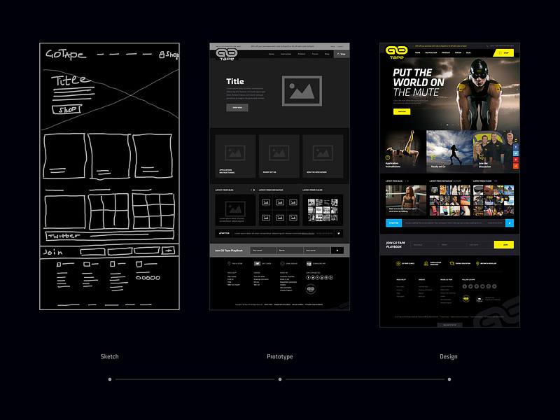 Stages of creating a website design. GoTape stages. creating design flat minimal prototype responsive shop sketch stages steps store tape ui ux vector webdesign website
