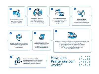How to buy character cute design icon illustration line art simple vector