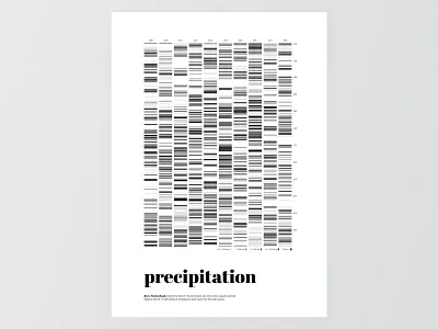 Precipitation Data Visualization bar code diagramm barcode black black white blackandwhite data data visualization dataviz diagramm grey illustration minimal poster poster design precipitation print simple typography visualization weather