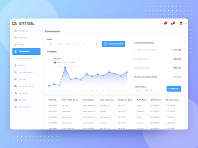 Commission Dashboard dashboard design dribbbleshot insurance portal sales sketch ui ux web