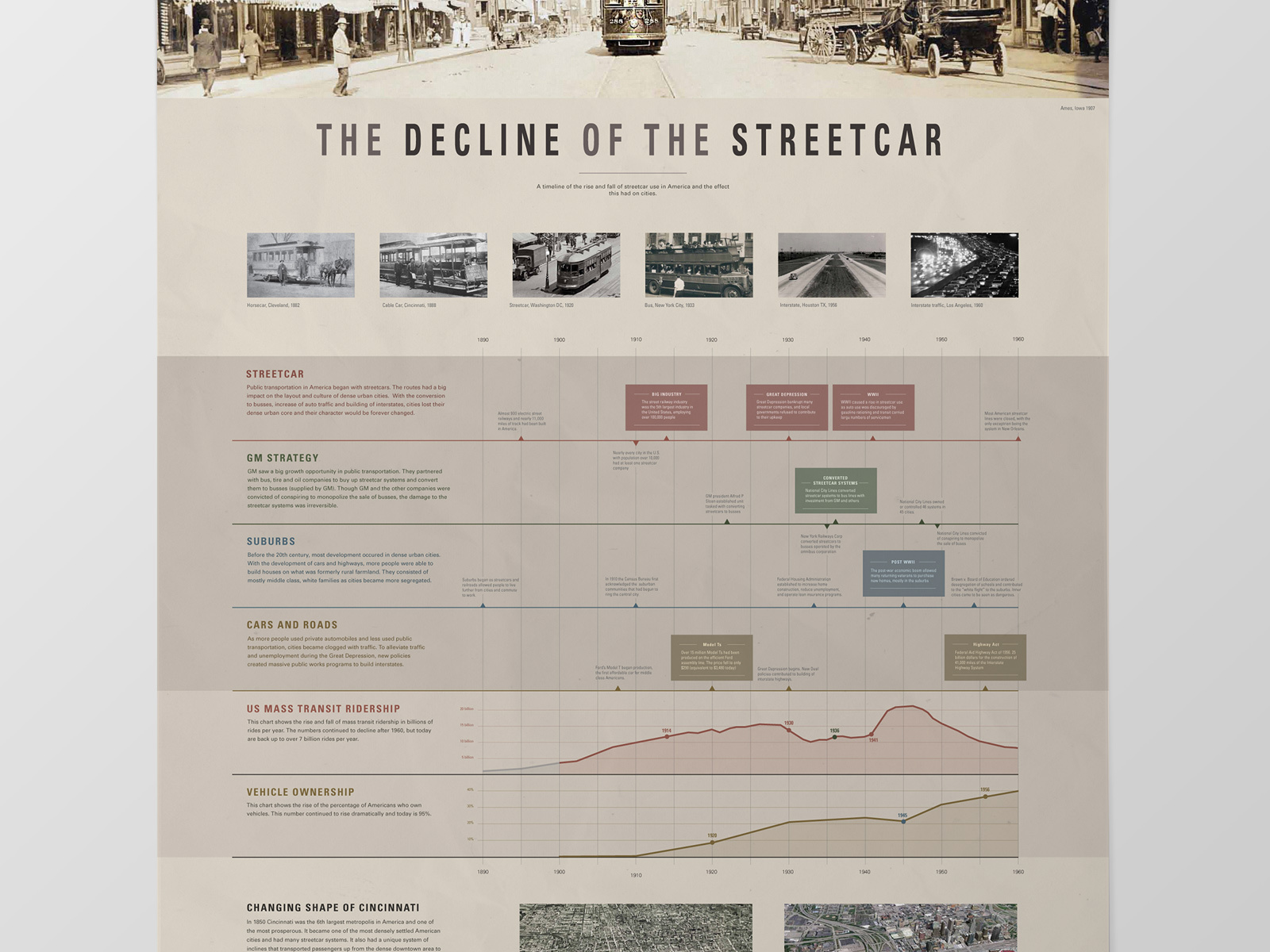Streetcar History infographic poster by Kaity Hammerstein on Dribbble