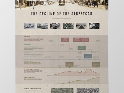 Streetcar History - infographic poster graphs history infographic maps museum poster print streetcar timeline transportation