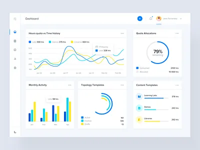 Dashboard UI analytics betraydan clean dashboard data design grid interface layout metrics minimal web