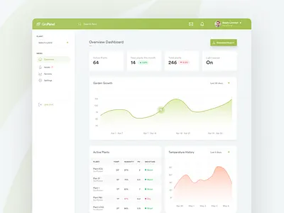 GroPanel - Web Application Dashboard analytics analytics chart analytics dashboard app design app ui dashboard dashboard app dashboard design dashboard template dashboard ui design ui ui design uidesign user interface ux design ux ui ux ui design web dashboard web design