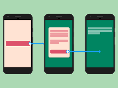 Illustrating Prototyping in Figma figma process prototyping system