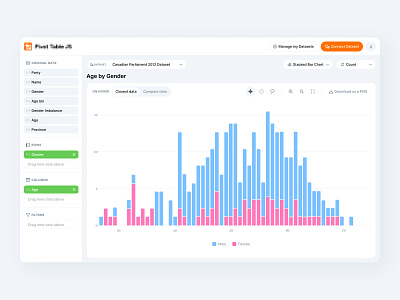 Redesign of the pivot table library for fast data exploration analytics animation application charts clean data data visualization database dataset dragndrop filter interface open source pivot table platform saas statistics table ui ux