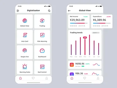 Digitalization data visualization