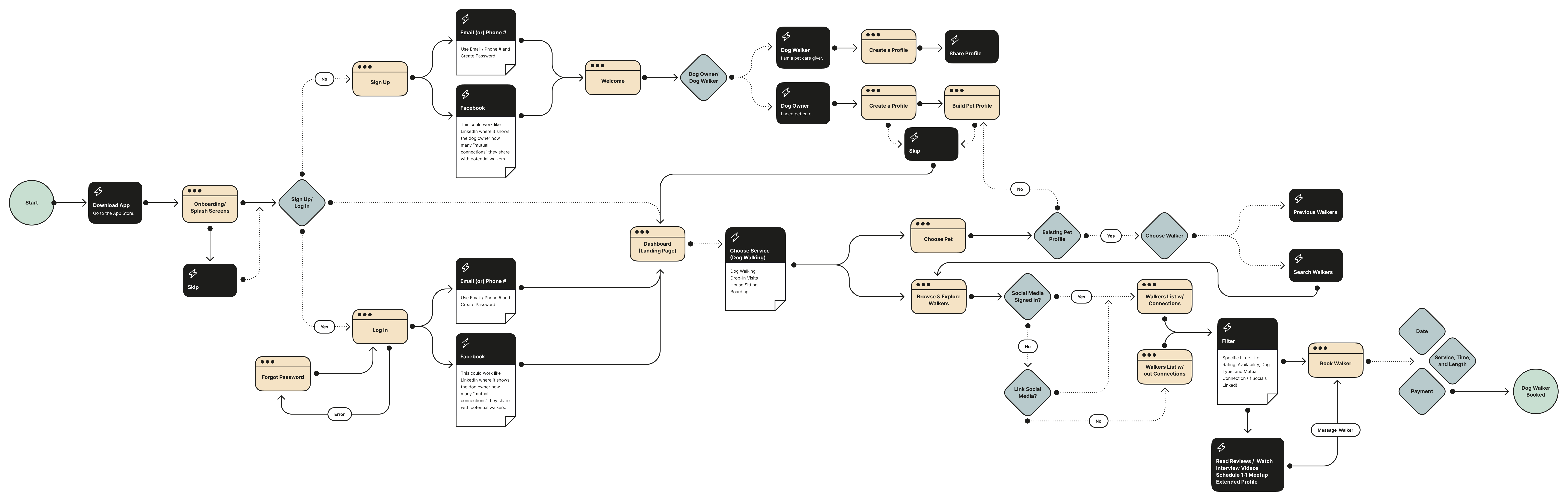 PawPals Pet Service App by Lauren Busselle on Dribbble