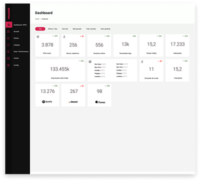 Dashboard site ui ux