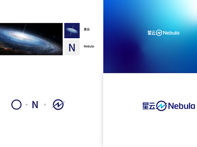 设计过程 branding design illustration logo