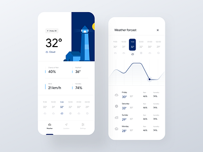 Weather forecast - IOS app bank transfer banking app flat app forecast forecast app forecast graph graph ui humidity ios app minimal ui mobile dashboard temperature transfer weather weather app weather dashboard weather ui