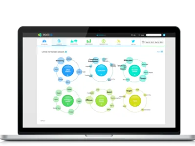 Treato - Dashboard big data branding dashboad healthtech nlp ui web app