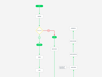 User Flow userflow