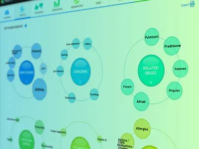 Treato - dashboard detail big data branding dashboad healthtech ui web app
