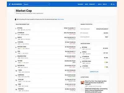 Cryptocurrency Realtime Market Cap Table bitcoin cryptocurrency ethereum market cap table website