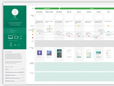 Journey Map 7 eleven journey map persona service design sketch sketchapp template ux uxdesign uxui