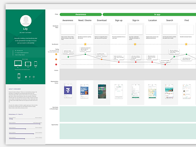 Journey Map 7 eleven journey map persona service design sketch sketchapp template ux uxdesign uxui