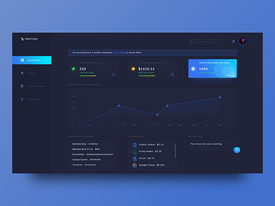 Analytics Dashboard - Dark analytics chart analytics dashboard blockchain blue chart crypto dark mode dark ui dashboard dashboard ui design gradient modern proxy ui yeezy