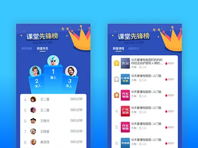 Ranking car classroom ranking list repairing top