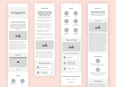 Mobile First Website Wireframe design flat google high fidelity mobile first ui ux wireframe design