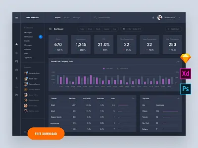 Free Template admin base elements dashboard download interface photoshop psd sketch style guide symbols template ui ui kit ui8 ux ux kit xd