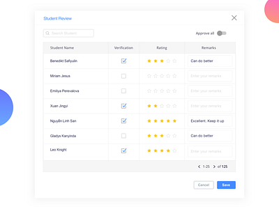 Student Review admin panel management app popup popup form portal review students ui uiux ux uxdesign web app