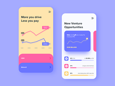 New Venture Opportunities chart concept mobile ui research ui design ux design