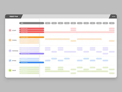 Project Plan Gaant Chart calendar calendar design calendar ui call schedule dashboard app dashboard template dashboard ui gaant gaant chart interface interface design project management project plan ui ux