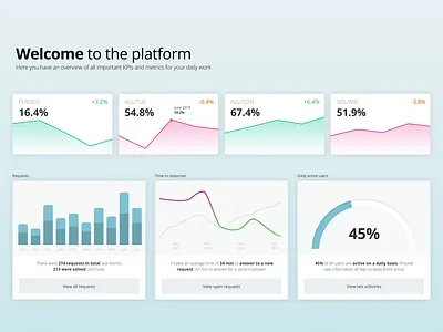 Minimal Dashboard - best practice best practices charts colorful complexity dashboard decent enterprise figma kpi metrics minimal minimalistic platform saas scalable ui ux ux ui design vector