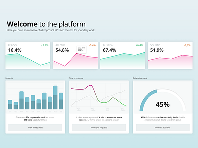 Minimal Dashboard - best practice best practices charts colorful complexity dashboard decent enterprise figma kpi metrics minimal minimalistic platform saas scalable ui ux ux ui design vector