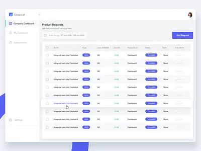Scope.ai Dashboard dashboard data design details interface landing page page scopeai ui website