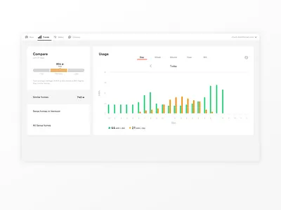 Sense home compare on web app compare comparison electricity energy graph sense smart home ui web web app