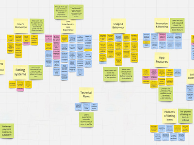 UX Findings brainstorming finding ideation opportunities research user centered user experience ux