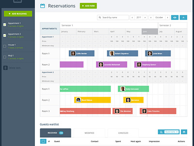 Low fidelity apartments back office management tool booking app dashboad guests low fidelity prototype user experience userinterface ux