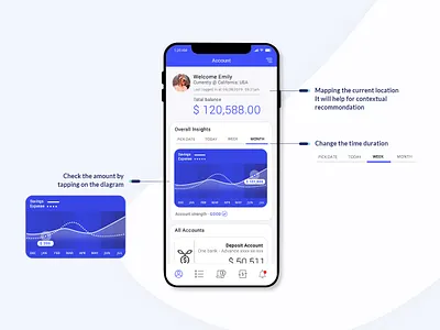 Banking mobile app (Concept design) app design clean design iphone app iphone x mobile app mobile ui typography ui uidesign user experience ux