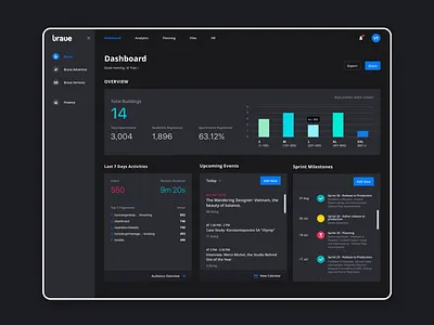 Dark dashboard design business dark theme dashboard dashboard design design management app ui ui ux design website