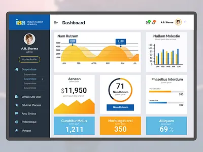 Dashboard Design admin dashboard admin panel administration adobe illustrator ui design user interface