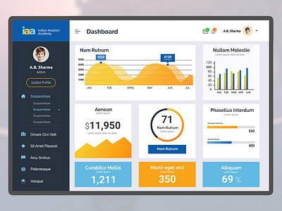 Dashboard Design admin dashboard admin panel administration adobe illustrator ui design user interface