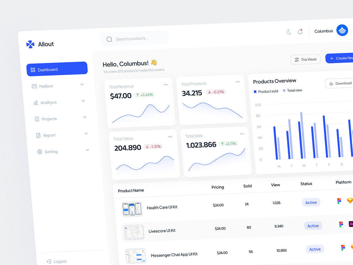 Allout - Admin Dashboard By Ananto Nugroho Putra For Korsa On Dribbble