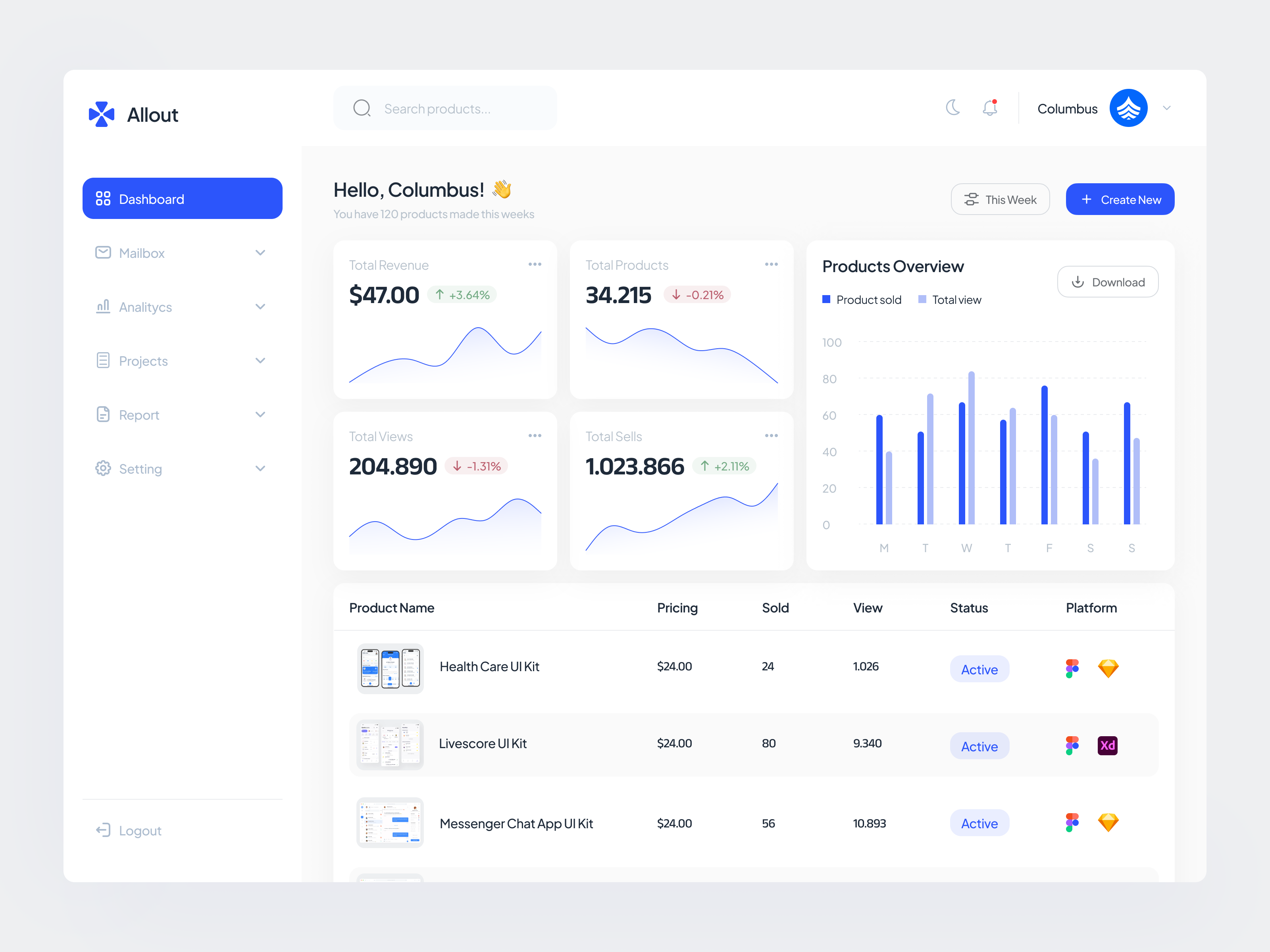 Allout - Admin Dashboard by Ananto Nugroho Putra for Korsa on Dribbble