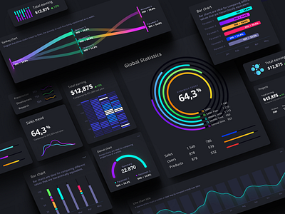 Orion UI kit – data visualization and charts templates for Figma ai cards chart components dashboard data dataviz desktop dev develop graph infographic library product statistic template tiles ui ux widget