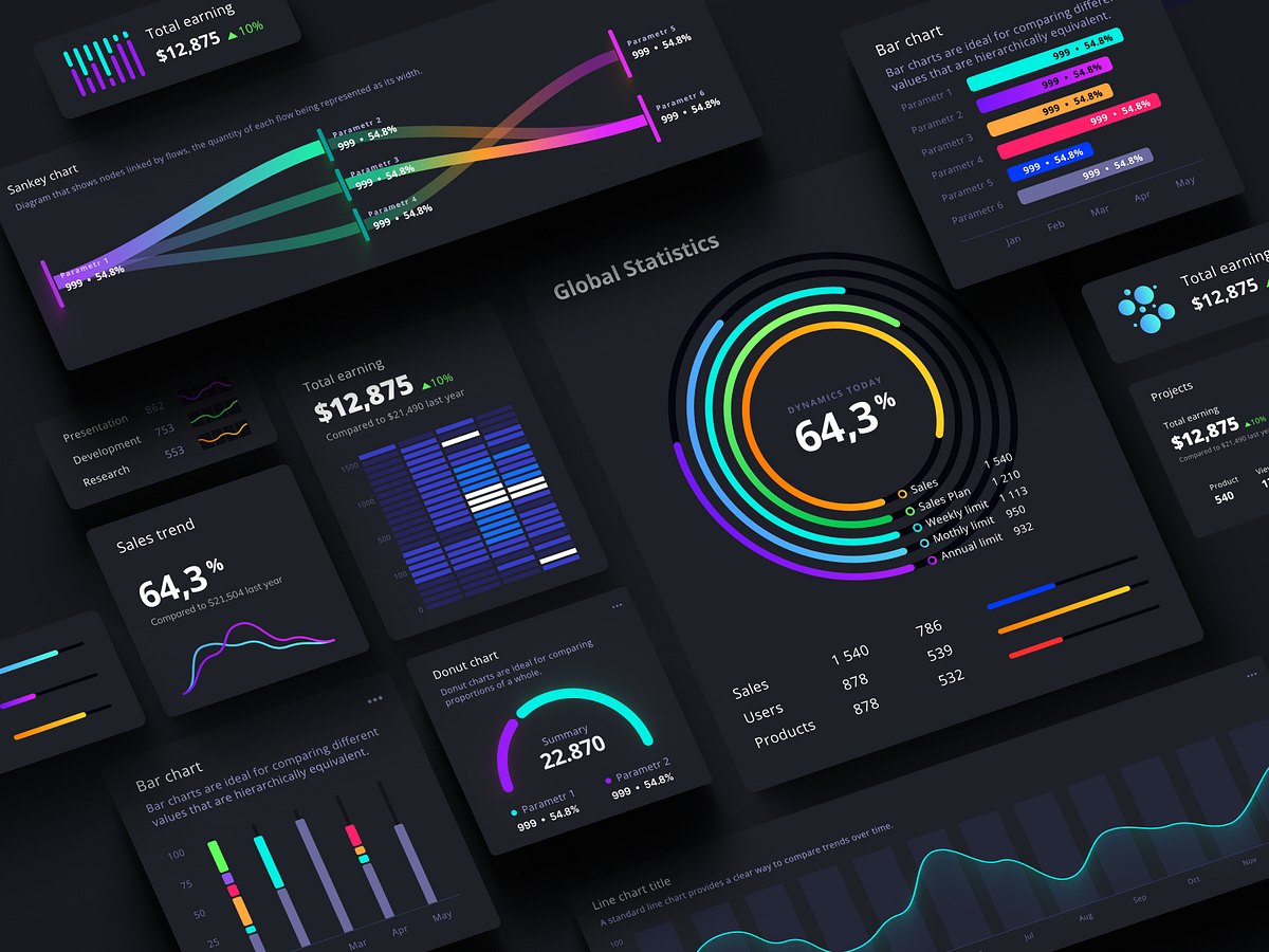 Orion UI kit – data visualization and charts templates for Figma by ...
